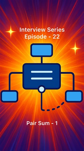 Learning Engineer on Instagram: "Day 22/100 of becoming expert by 2️⃣0️⃣2️⃣6️⃣🎉 #java #datastructure #problemsolvingskills #learning__engineer"