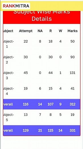 #ssccgl2025 #ssccglmains2025
