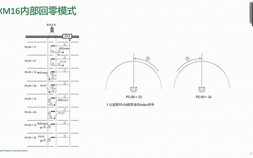 Lexium 16伺服回零介绍