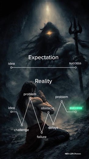 Up & Down #viral #trending #song #subscribe #ytshorts #yt #shortvideo #shiv #mahadev #youtubeshorts