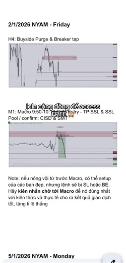 File review Market của mình share free cho cộng đồng NebulaX #ict #nebulax #community #fvg #traderrcap