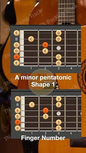 A Minor Pentatonic Position 1 - guitar lesson for beginners
