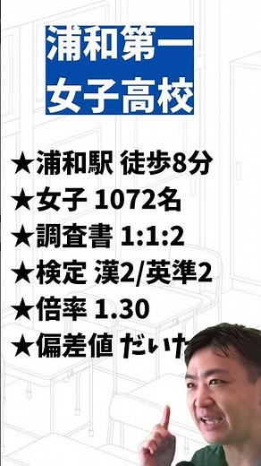 【R5埼玉県高校図鑑】浦和第一女子高校【偏差値】2
