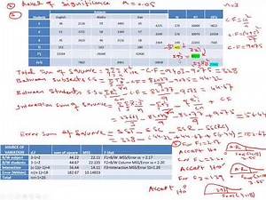 Two Way ANOVA with Replication (Example)