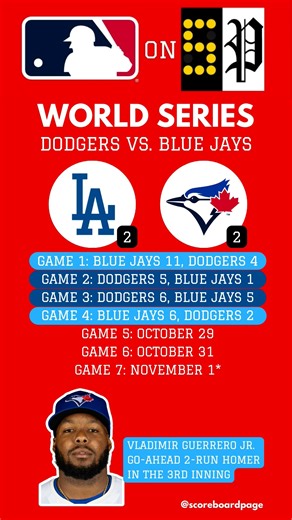 Your morning #MLB Scoreboard Page: Blue Jays 6, Dodgers 2; #WorldSeries tied at 2