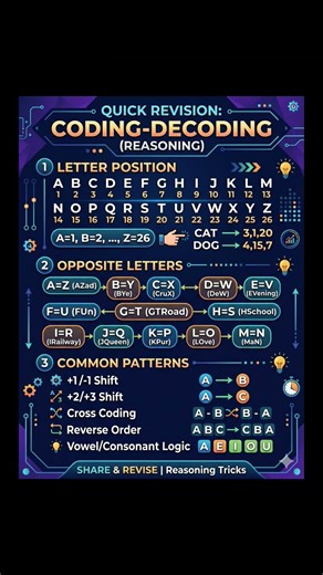 👉cooding decoding #viral #exampreparation #quickrecipe #shubh