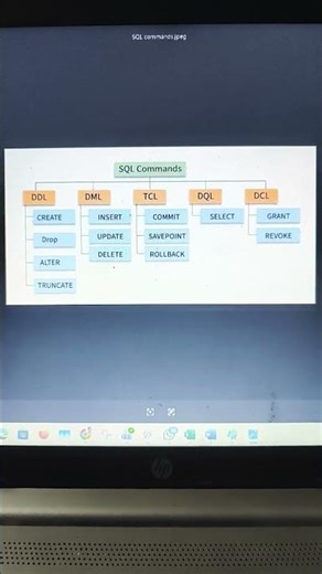 SQL Commands I SQL course I #sql #sqlserver #sqlperformance #learning