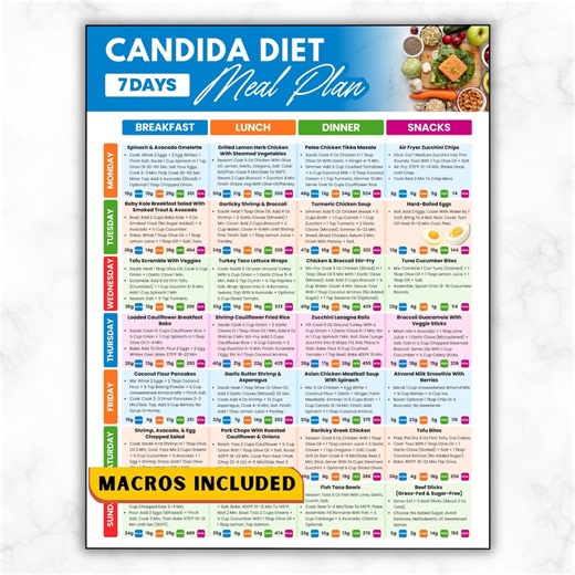 Candida Diet Meal Plan, 7 Day Recipes for Yeast Free Diet, Low Sugar, Low Carb, Gluten Free, Anti Candida Yeast Cleanse Guide, Anti Fungal - Etsy UK