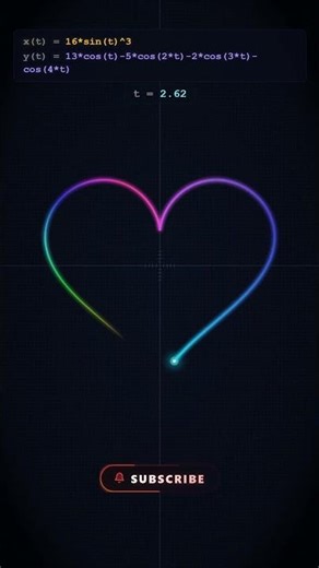 Watch This Heart Form Using Only Equations 💡✨