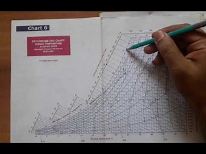 Problems on Psychrometric Chart