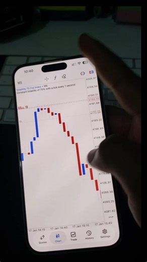 The trade was shared in our V.I.P Group #trading #trader