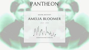 Amelia Bloomer Biography | Pantheon