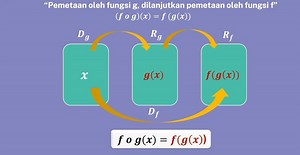 Fungsi Komposisi (Rumus, Sifat, Contoh Soal, Video Pembelajaran)