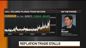 Options Insight: Reflation Trade Stalls