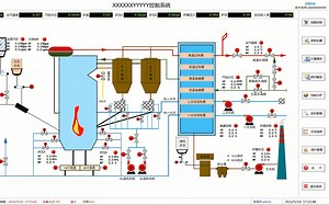 LabVIEW 过程控制系统