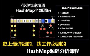 HashMap源码分析，全网最细致版本，看完立拿offer！