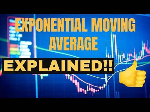 How To Use MOVING AVERAGE (MA) To IMPROVE Your Trading