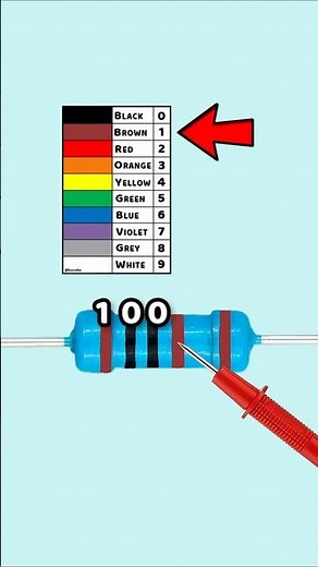 Resistor Color Code Made Easy! – Part 2