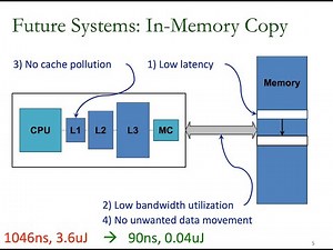 PIM Course: Lecture 4: Processing-Using-Memory for Data Manipulation (Fall 2024)