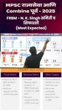 MPSC combine Group B & C 2025 Economics FRBM - N. K. Singh समिती व शिफारशी(Most Expected) #mpsc2025