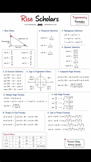 Important Trigonometry Formulas #exam #mathformula #risescholars #class10th #math #study #formula