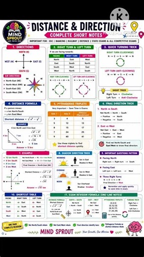 Distance & Direction Cheat Sheet🔥🎯#Distance&Direction #Direction #ReasoningNotes #CompetitiveExams
