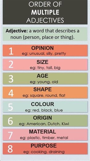 Order of Multiple Adjectives
