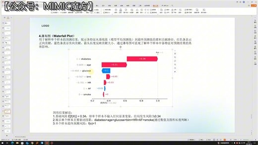 机器学习结果解读（二）|SHAP分析