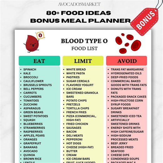 Blood Type O Food Chart Printable, Type O Negative, O Positive, Blood Group O Diet List, Meal Planner PDF - Etsy Australia