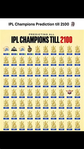 RCB Winning IPL Every Year Until 2100?! 😱🏆 | Ultimate IPL Predictions Revealed!