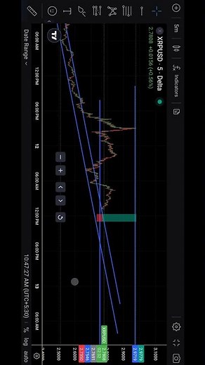 xrp live chart analysis | xrp live | xrp day chart analysis | ripple live #xrpbtc