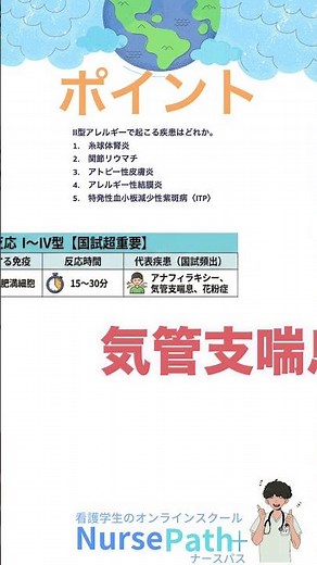 アレルギー反応Ⅰ～Ⅳ型「国試完全対応」