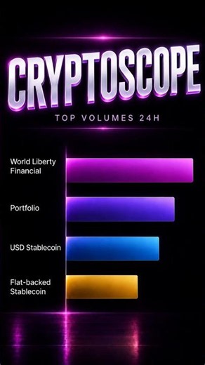 The 3 ALTCOINS exploding in volume!