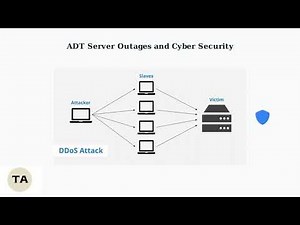 ADT Pulse App Not Connecting To System – Login, Wi-Fi & Sync Fix Guide