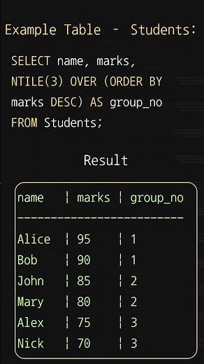 NTILE() Function in SQL