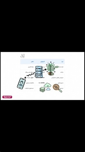 این هوش مصنوعی از استایلیست‌ها هم قوی‌تره! 😍🔥 #هوش_مصنوعی #آموزش #آموزش #ai #آموزش_ai #education