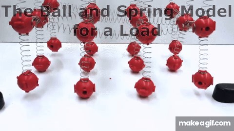 A Ball and Spring Model for Atoms in a Load on Make a GIF