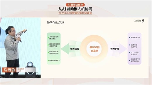 告别旧认知 GEO核心逻辑与角色定位已革新
