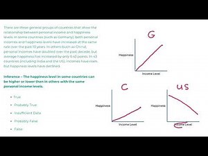 Free Watson Glaser Sample Question & Solution - Inference