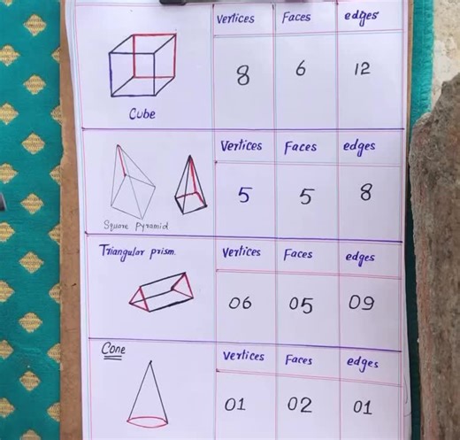 Learn Effective Maths Tricks for NTS and ETEA