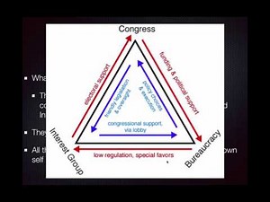 AP Gov Review: Video 17: Iron Triangles
