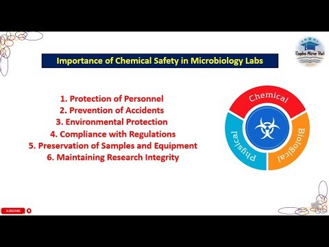Importance of Chemical Safety in Microbiology Labs #laboratory #biosafety #microbiology