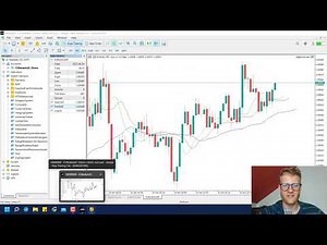 Free MT5 Alligator Indicator Trading Strategy Programming Tutorial