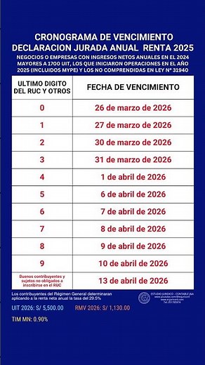 CRONOGRAMA DE VENCIMIENTO DECLARACION JURADA ANUAL RENTA 2025 NEGOCIOS O EMPRESAS