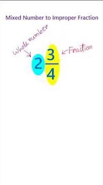 Mixed Number to Improper Fraction in 3 Simple Steps! | Math MindSet