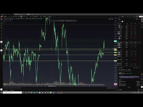 Understanding Wedge Patterns | Trading 101