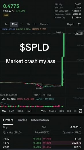 $SPLD Splendor.org #splendor #SPLD #crypto #blockchain #AI #layer1