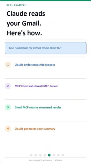 What is MCP? Model Context Protocol Explained in 60 Seconds #Shorts