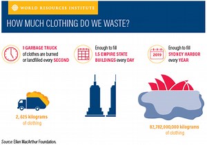 Why protesters disrupted London Fashion Week