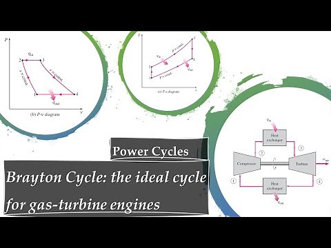Brayton Cycle | Energy Analysis | Gas Power Cycle | Problem Solving | Thermodynamics
